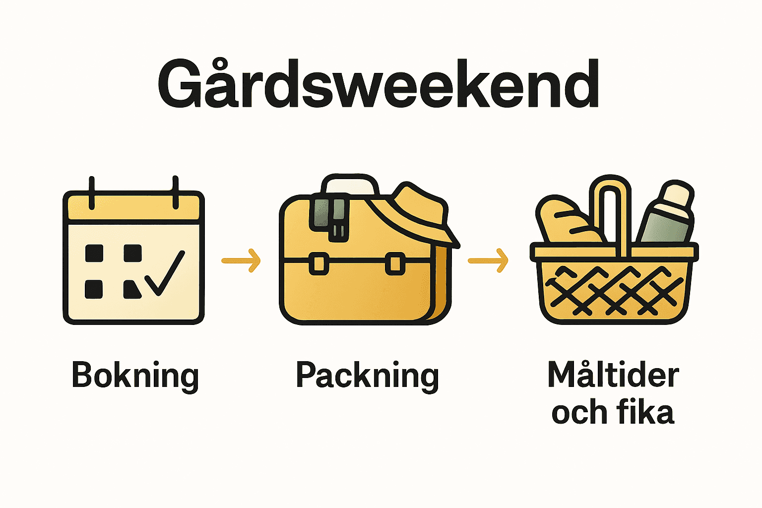 Tre steg för att planera en gårdshelg: boka datum, packa, förbered måltider